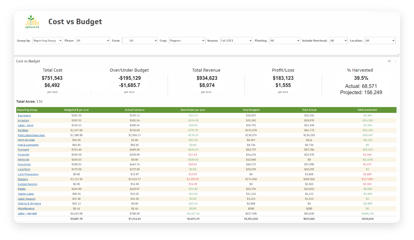 AgSquared budgeting screen