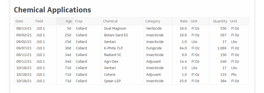AgSquared chemical application traceability table