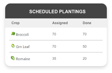 Close up of AgSquared crop table