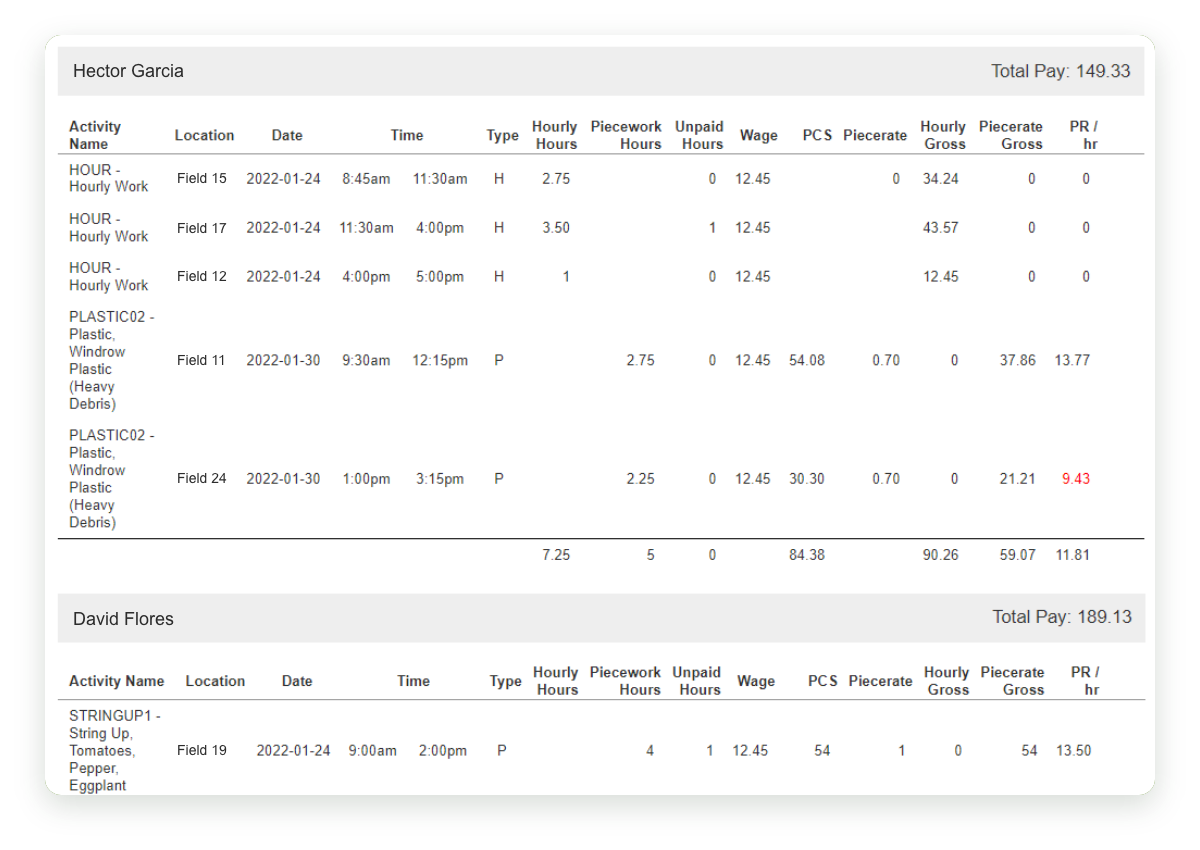 AgSquared labor tracking application page