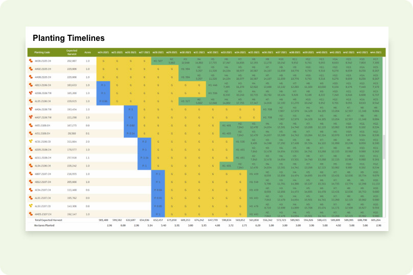 Planting timeline sheet