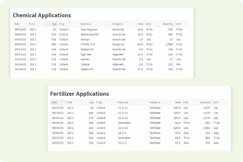 Chemical applications and fertilizer application charts